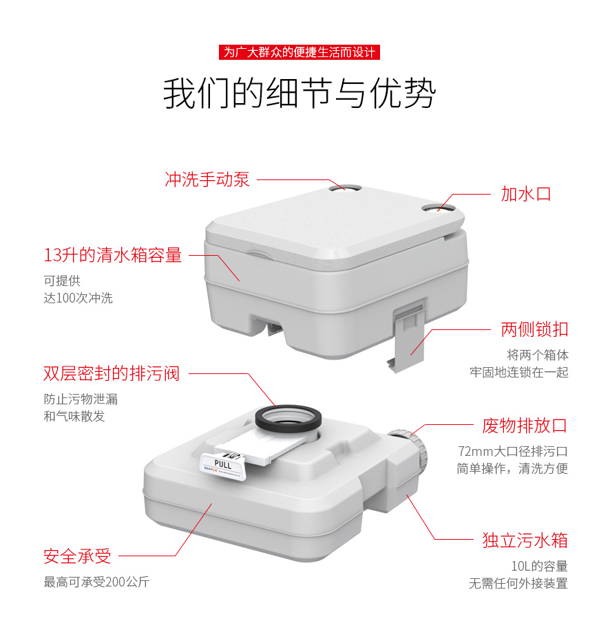 10L便捷式马桶详情_05.jpg