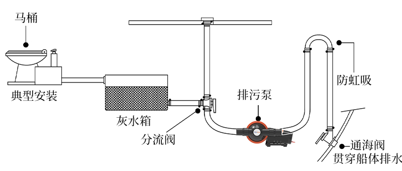 排污泵应用图中文.jpg