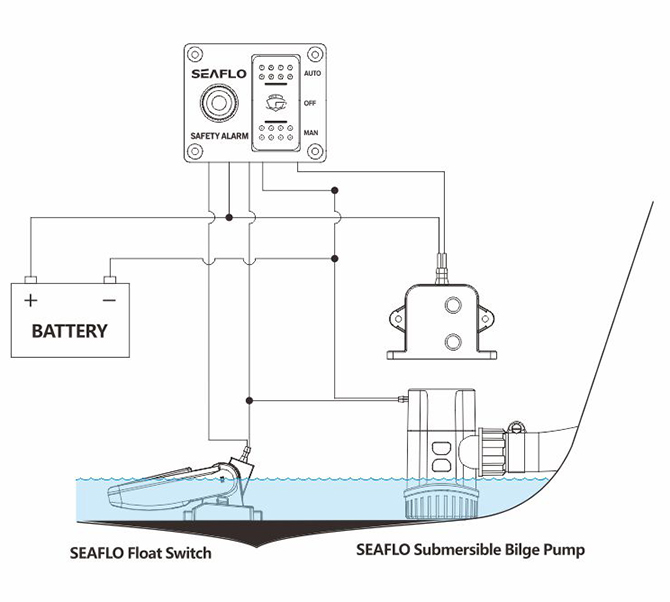 Flow Block Alarm SEAFLO Alarm Control System High-Water Bilge Alarms-SEAFLO