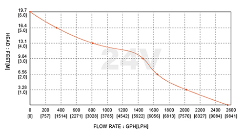 01系列 3000GPH 24.jpg