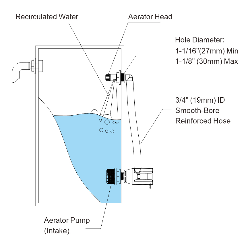 thumbnail interactive-video image 1 of Amarine Made 350GPH Bilge Pump & Livewell Aeration Kit - Portable Aerator System 1 of 4