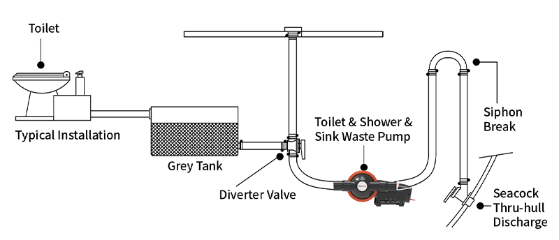 排污泵应用图.jpg