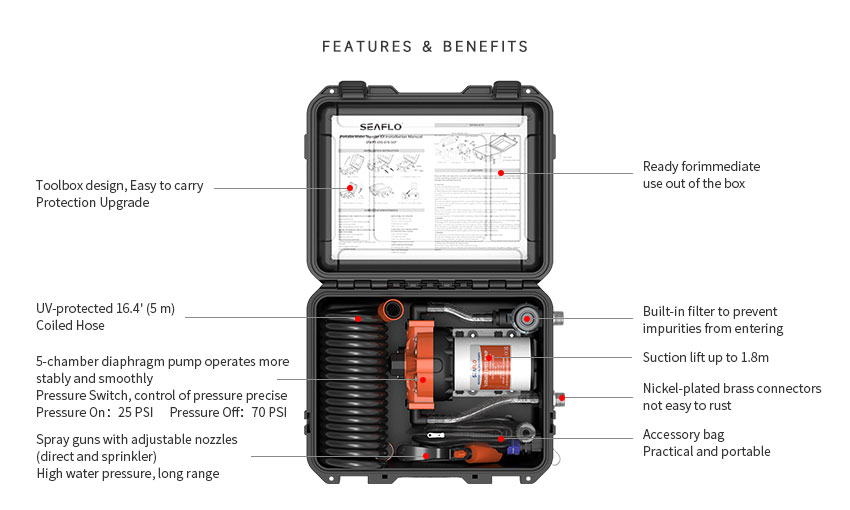 seaflomarinerv - 56 Series Portable Washdown Pump Kit