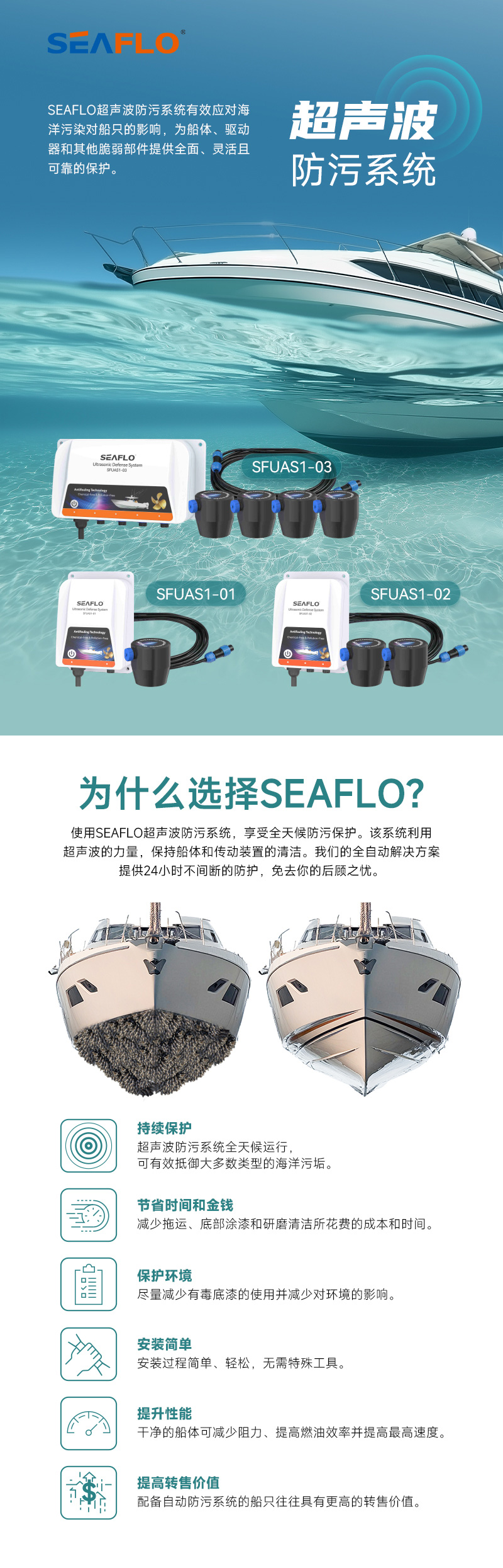 超声波防污系统详情页-CN_01.jpg