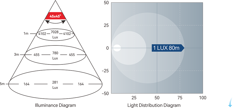 SFFL3-3000W-06W.png