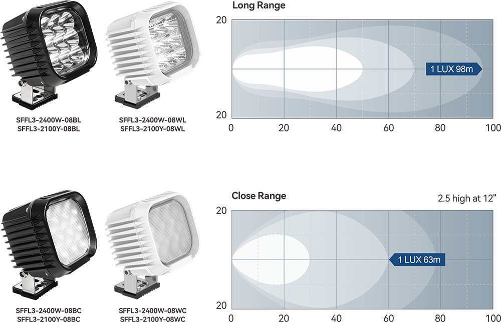 SFFL3-2400W-08BL (1).png