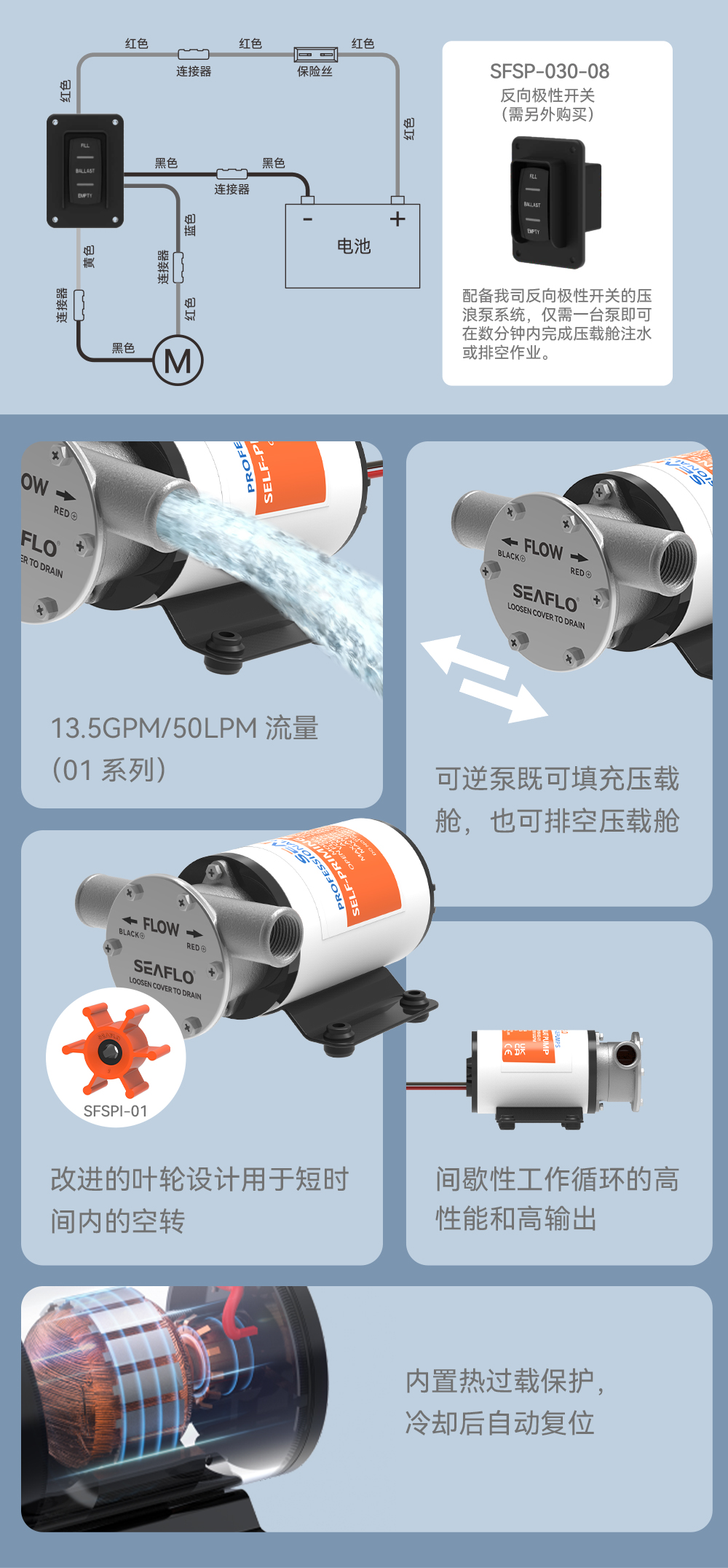 01系列压浪泵详情页-CN_02.jpg