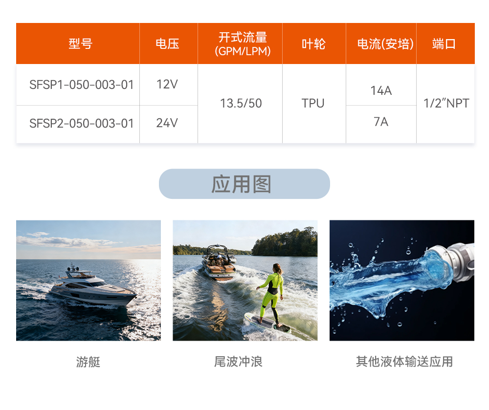 01系列压浪泵详情页-CN_03.jpg