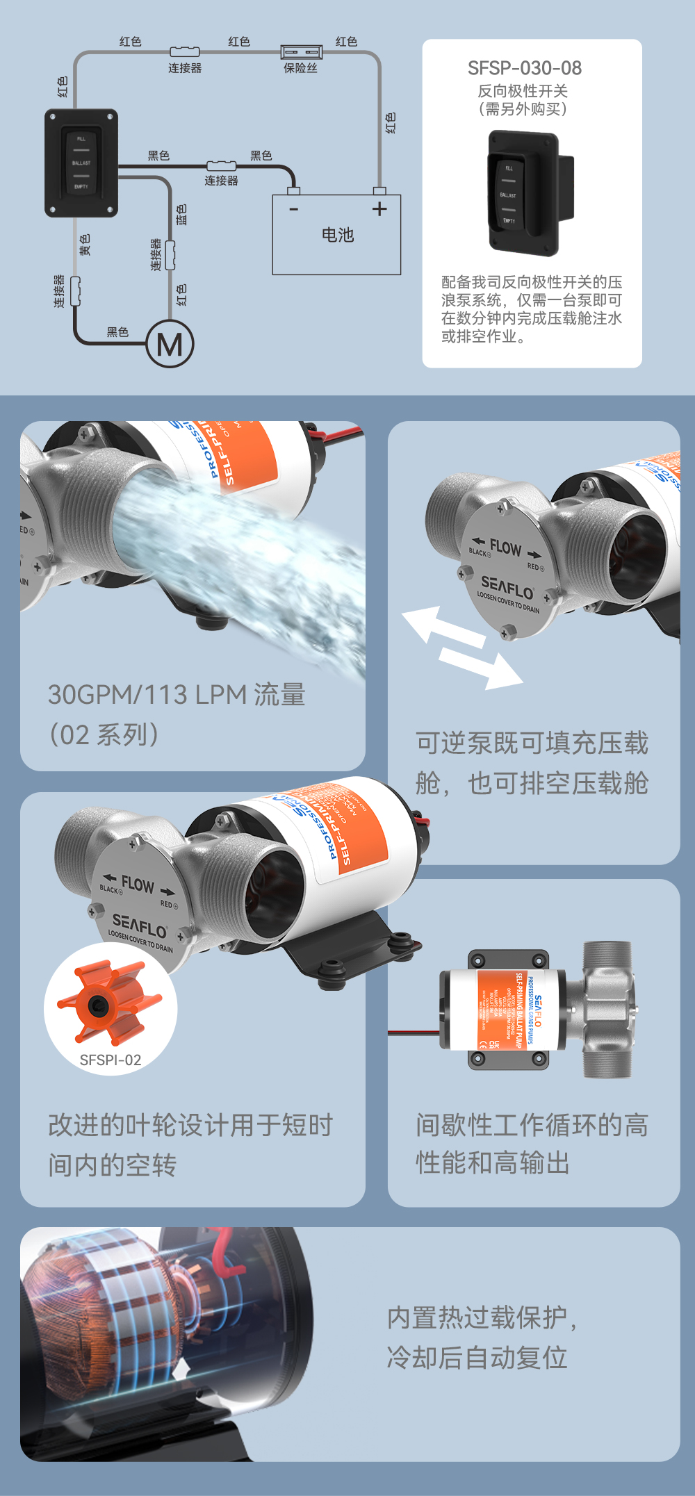 02系列压浪泵详情页-CN_02.jpg