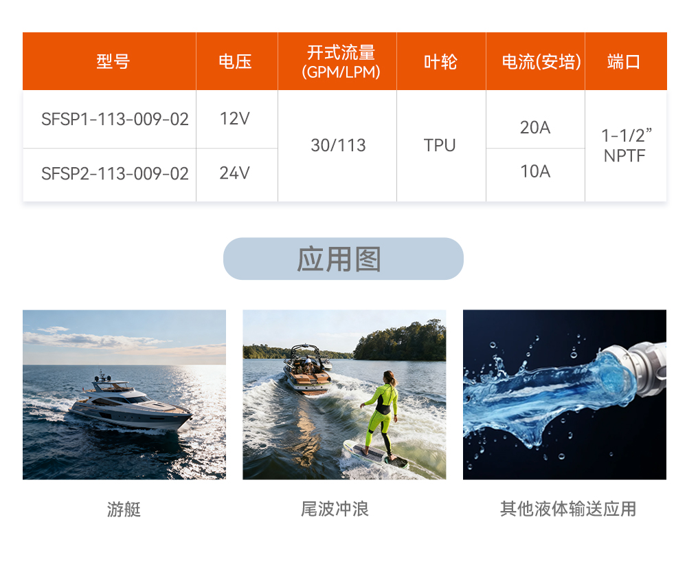02系列压浪泵详情页-CN_03.jpg